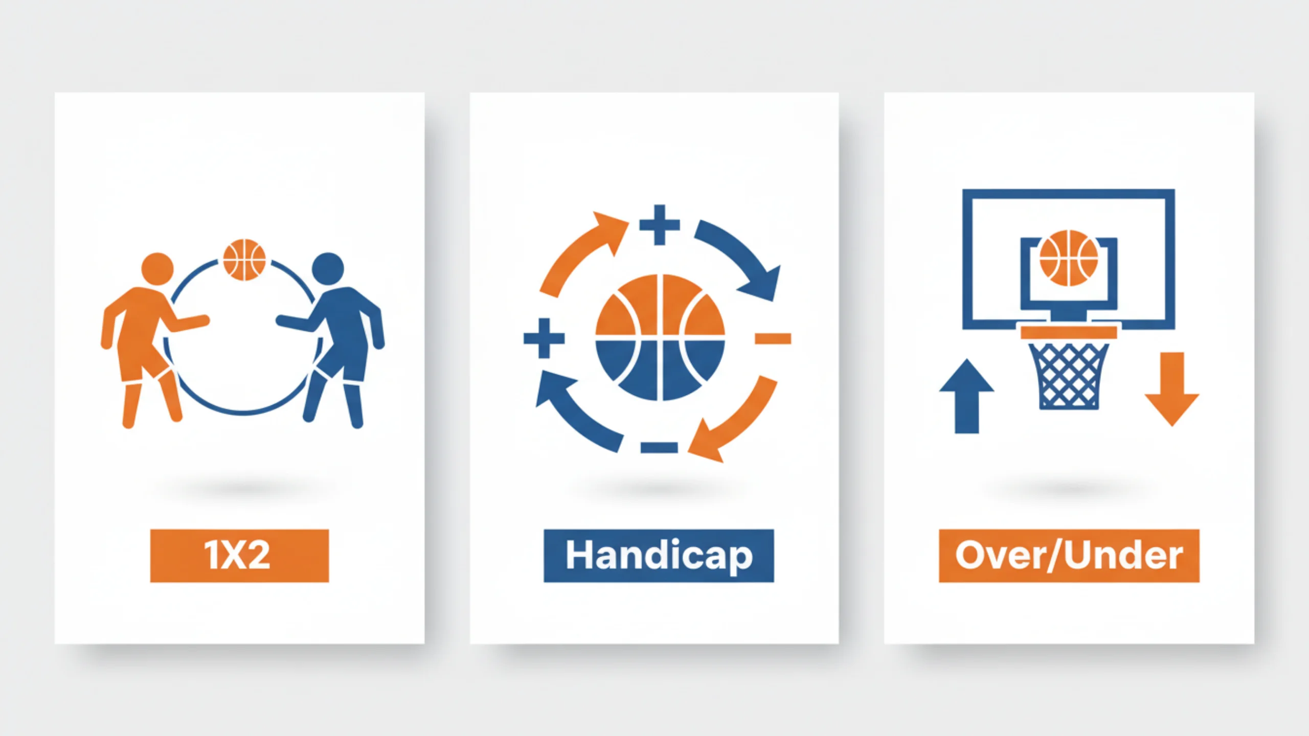 Infografica delle principali tipologie di scommesse basket: 1X2, handicap e under/over